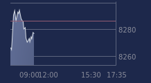 Graphique CAC-40 FR0003500008