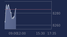 Graphique CAC-40 FR0003500008