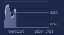 Graphique CAC-40 FR0003500008