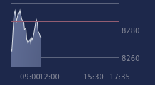 Graphique CAC-40 FR0003500008