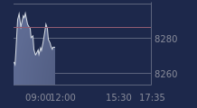 Graphique CAC-40 FR0003500008