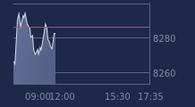 Graphique CAC-40 FR0003500008