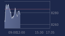 Graphique CAC-40 FR0003500008