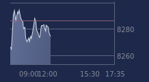 Graphique CAC-40 FR0003500008