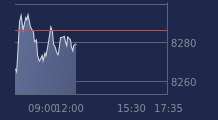 Graphique CAC-40 FR0003500008