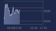 Graphique CAC-40 FR0003500008