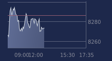 Graphique CAC-40 FR0003500008