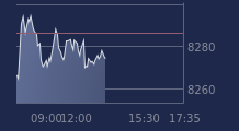 Graphique CAC-40 FR0003500008