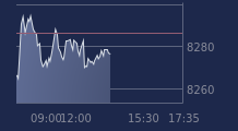 Graphique CAC-40 FR0003500008