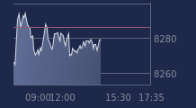 Graphique CAC-40 FR0003500008