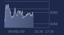Graphique CAC-40 FR0003500008