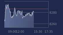 Graphique CAC-40 FR0003500008