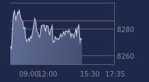 Graphique CAC-40 FR0003500008