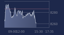 Graphique CAC-40 FR0003500008