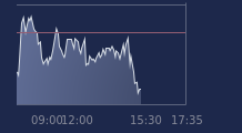 Graphique CAC-40 FR0003500008