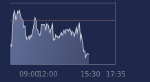 Graphique CAC-40 FR0003500008