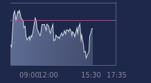 Graphique CAC-40 FR0003500008