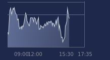 Graphique CAC-40 FR0003500008