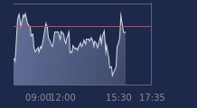 Graphique CAC-40 FR0003500008