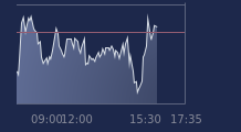 Graphique CAC-40 FR0003500008