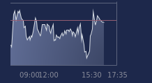 Graphique CAC-40 FR0003500008
