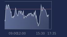Graphique CAC-40 FR0003500008