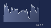 Graphique CAC-40 FR0003500008