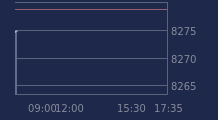 Graphique CAC-40 FR0003500008