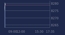 Graphique CAC-40 FR0003500008