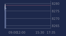 Graphique CAC-40 FR0003500008