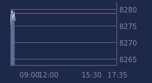 Graphique CAC-40 FR0003500008