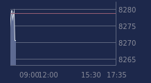 Graphique CAC-40 FR0003500008