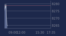 Graphique CAC-40 FR0003500008