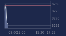 Graphique CAC-40 FR0003500008