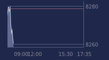 Graphique CAC-40 FR0003500008