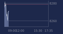 Graphique CAC-40 FR0003500008