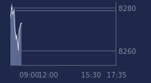 Graphique CAC-40 FR0003500008