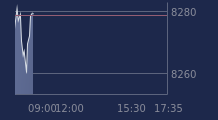 Graphique CAC-40 FR0003500008