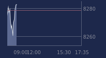 Graphique CAC-40 FR0003500008
