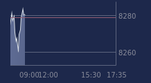 Graphique CAC-40 FR0003500008
