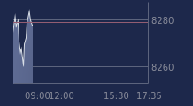 Graphique CAC-40 FR0003500008
