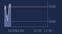 Graphique CAC-40 FR0003500008