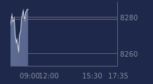 Graphique CAC-40 FR0003500008