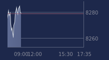 Graphique CAC-40 FR0003500008