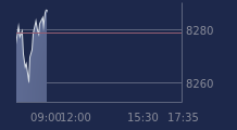 Graphique CAC-40 FR0003500008