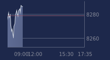 Graphique CAC-40 FR0003500008