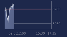 Graphique CAC-40 FR0003500008