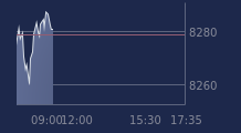 Graphique CAC-40 FR0003500008