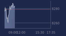 Graphique CAC-40 FR0003500008