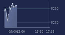 Graphique CAC-40 FR0003500008
